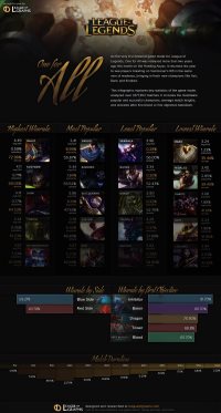 OneForAll opsummering af Infographics