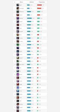 Mid Season 2016 opsummering af Infographics
